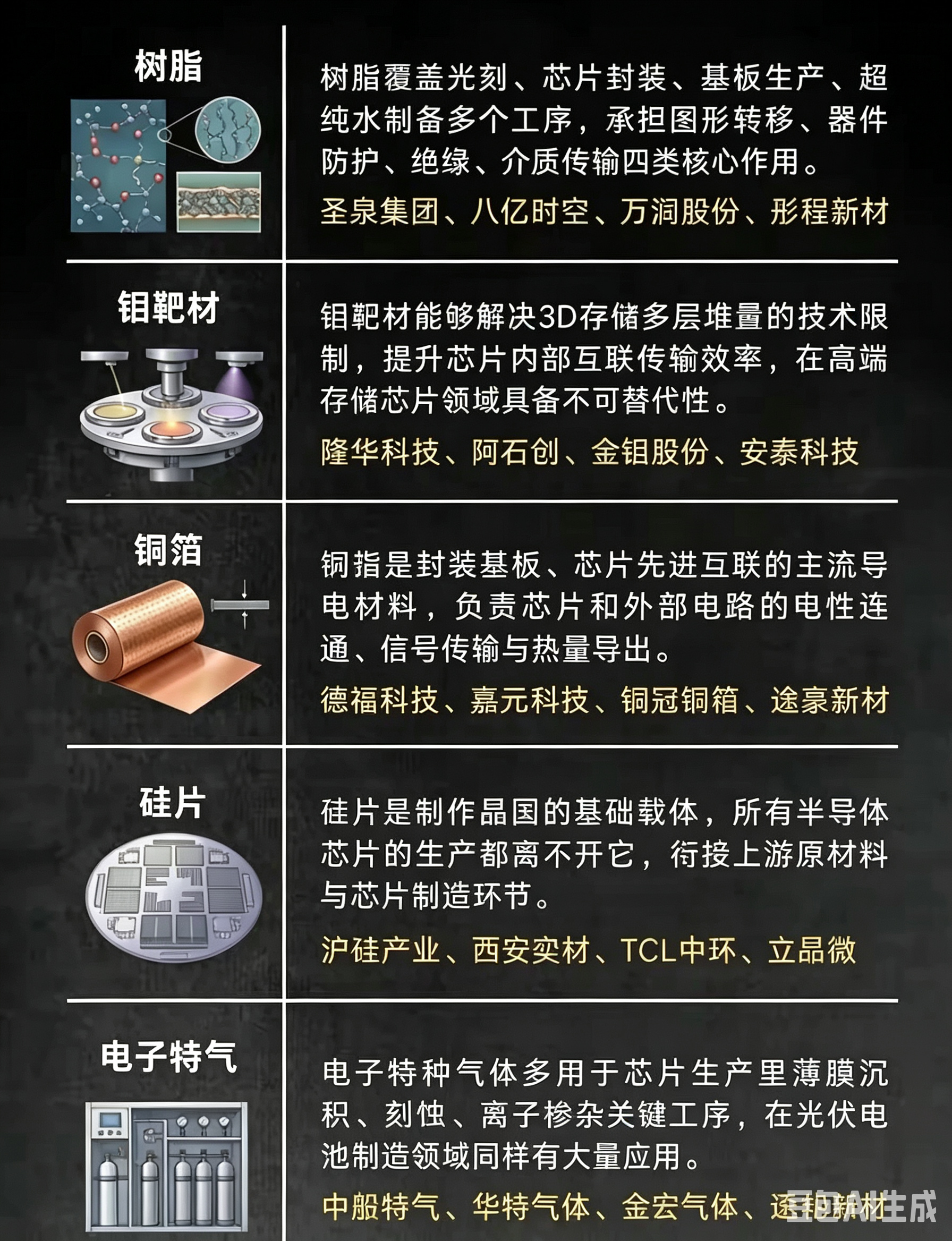 电子级PPO树脂是AI高频高速覆铜板核心原料，低介电损耗特性适配服务器高速信号传