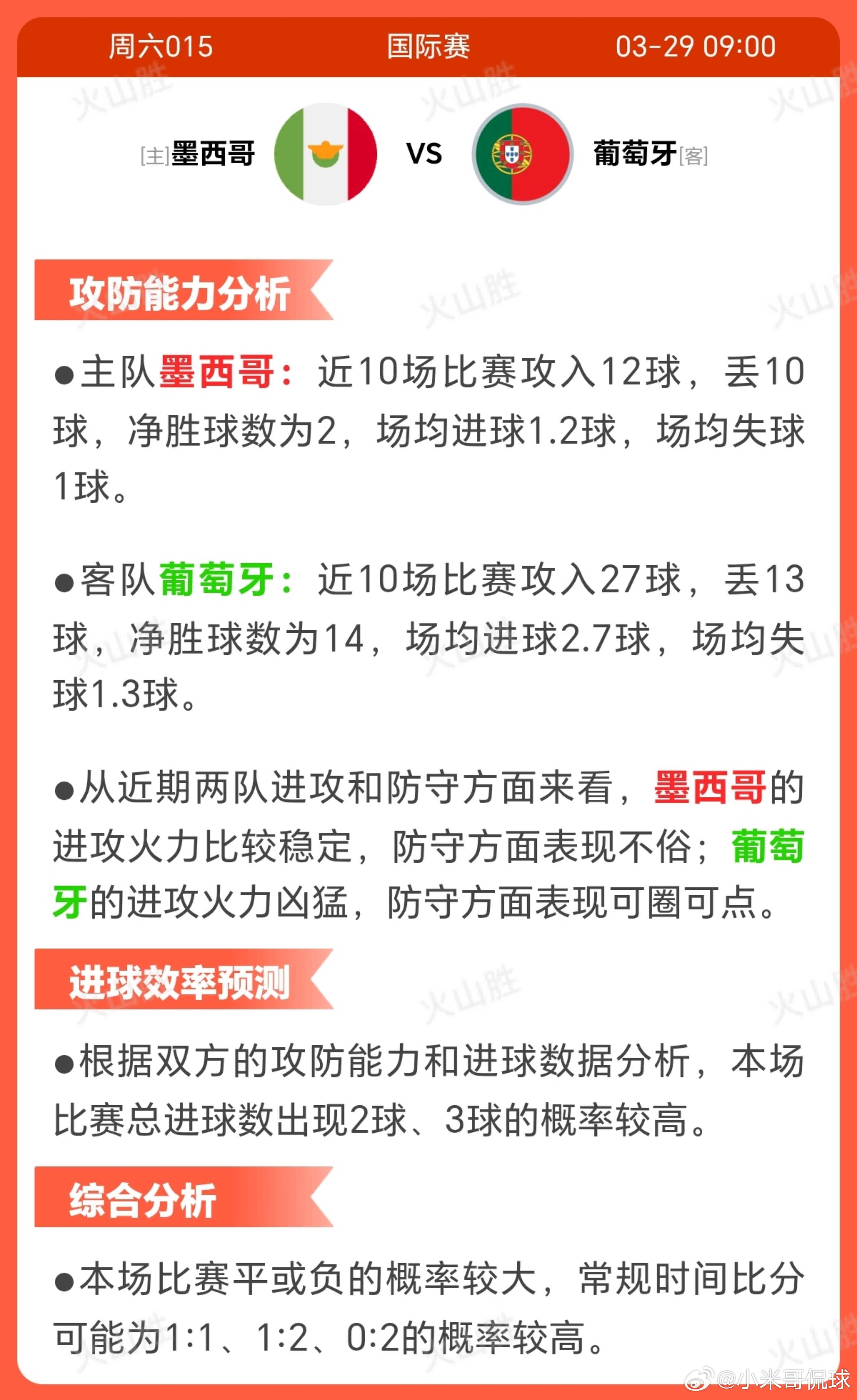 6015-墨西哥VS葡萄牙墨西哥近期10场赛事取得4胜4平2负，状态呈现一定波动