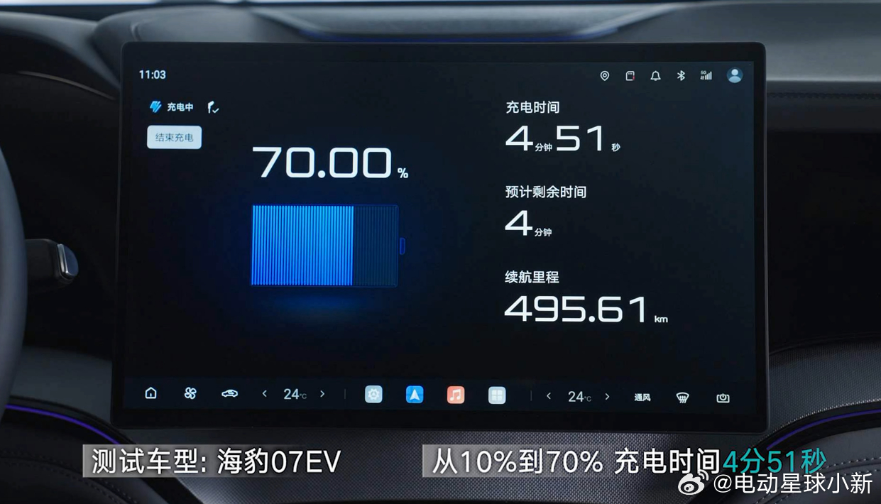 比亚迪第二代刀片电池公布充电数据- 10%～70% 电量：5 分钟- 10%～9