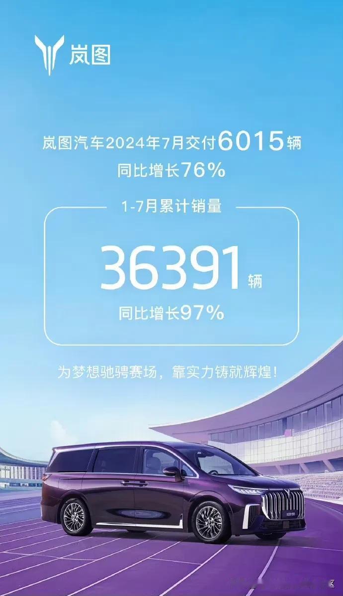 岚图汽车第一家公布2024年7月销量，单月交付6015辆[思考]
其实岚图经常都