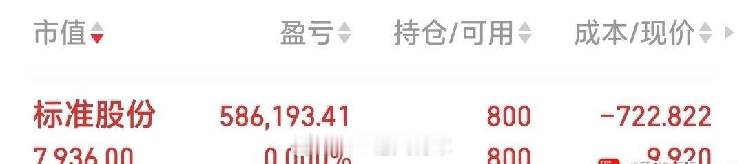 标准股份，人气不高，暂出局，留几手跟踪 