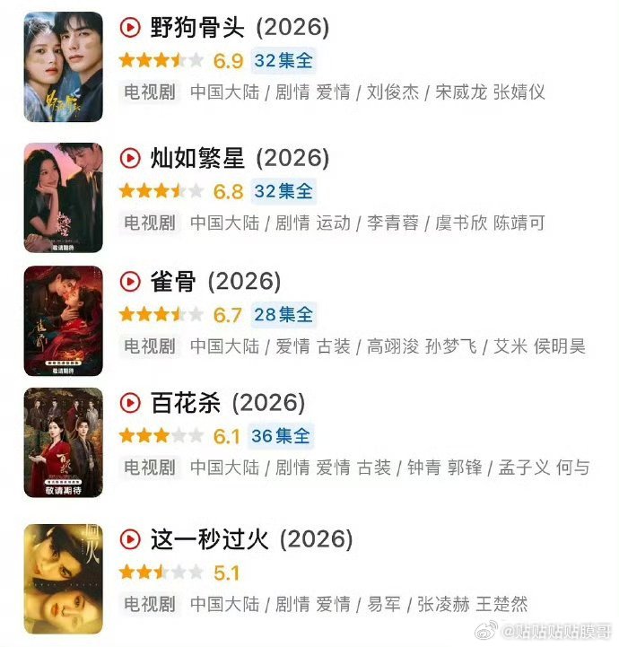 野狗骨头（主演：宋威龙、张婧仪） 6.9灿如繁星（主演：虞书欣、陈靖可） 6.8