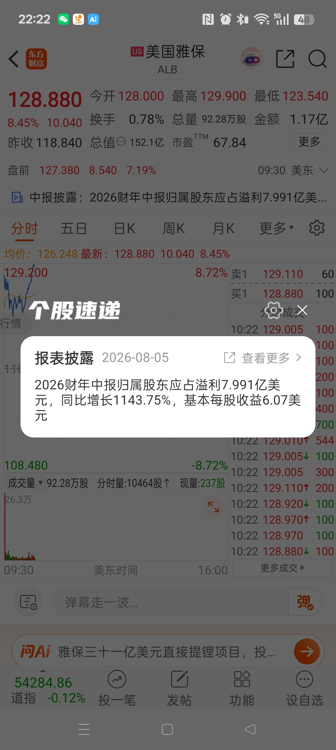 美国雅宝 中报业绩增长 1100％以上，澳洲格林布什锂矿的实际大股东，天齐锂业 
