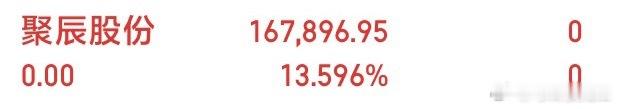 聚辰股份 轮卖点我们都很精准