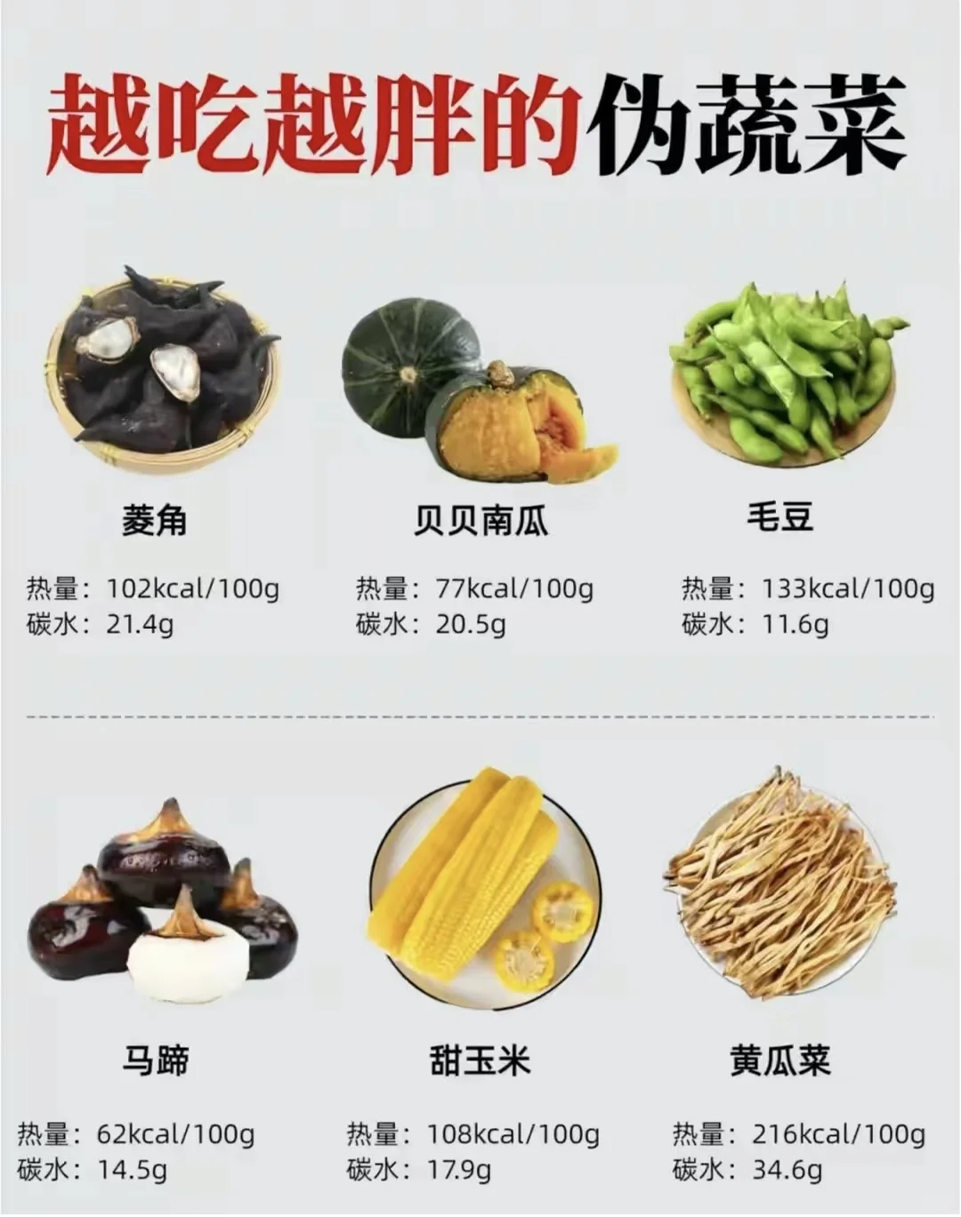 掉秤要选对食物❗️