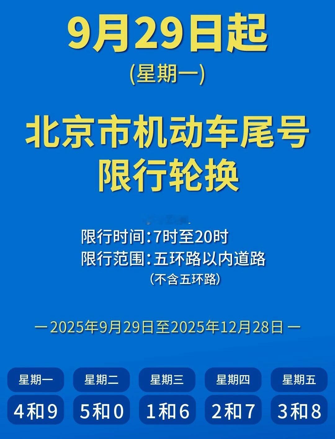 给大家提个醒！从下周一开始尾号限行轮换啦，大家不要忘记，以免被叔叔罚款啊！ ​​
