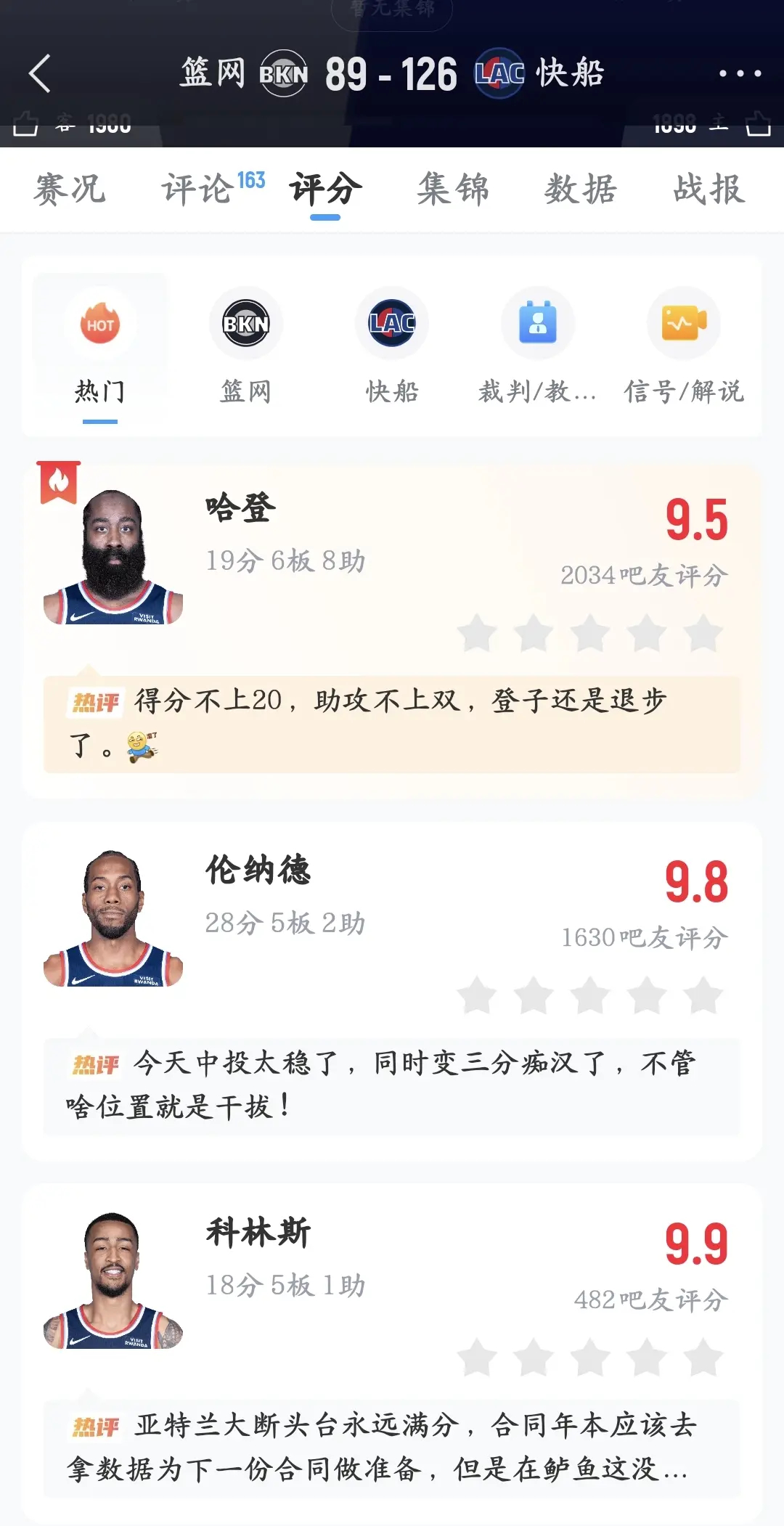 快船37分大胜篮网 快船狂胜篮网37分，快船全员出兵，轻松战胜篮网。 