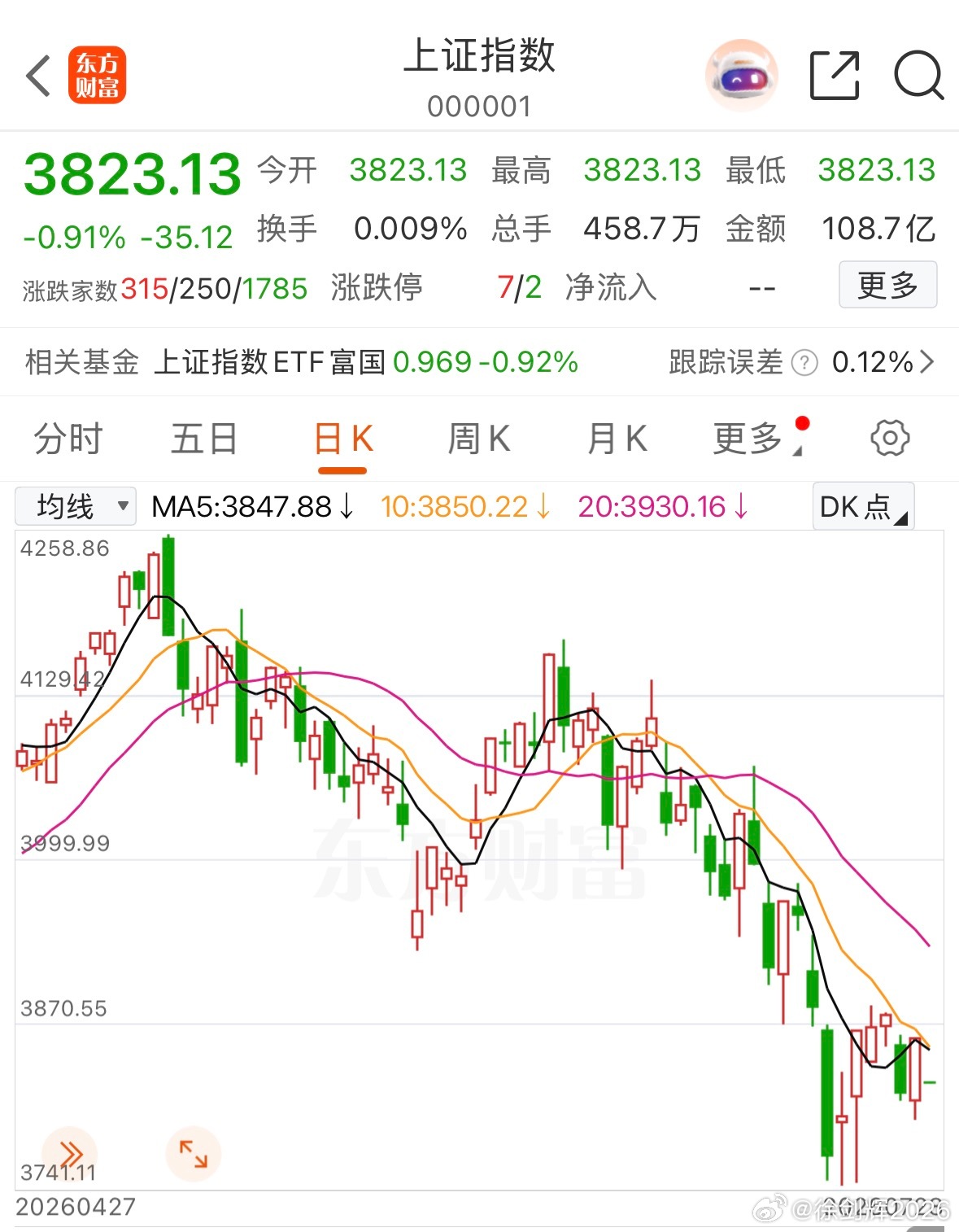 大幅低开35点，继续找市场底… 
