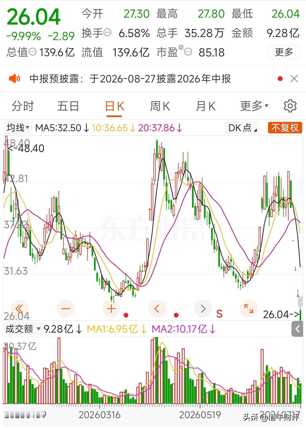 航天工程本周连续5个跌停板，本周股价累计下跌40.94%！
7月10日（上周五）