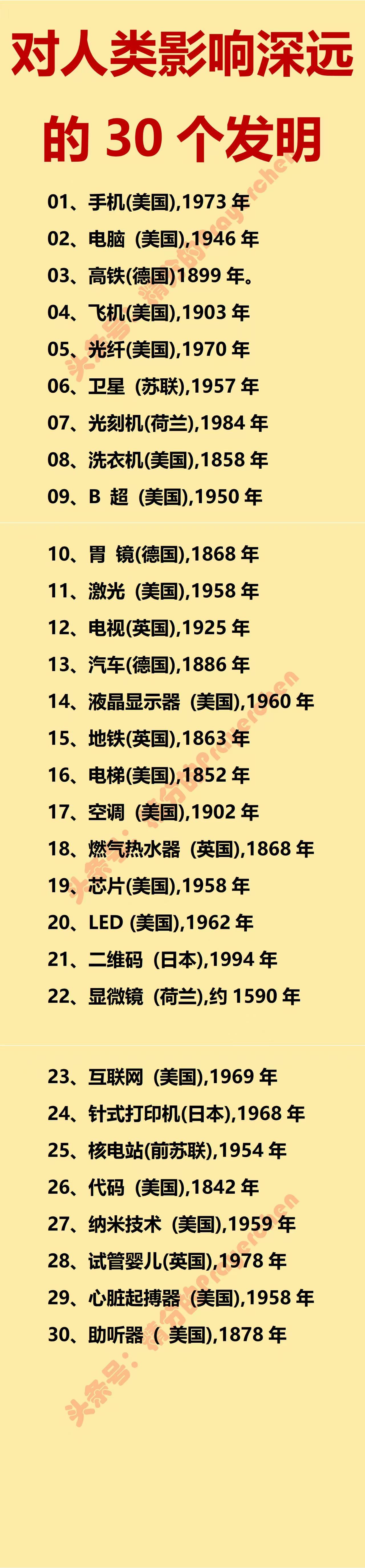AI有没有可能成为人类历史上最伟大的30大发明之一？

下图是三个对人类历史发展