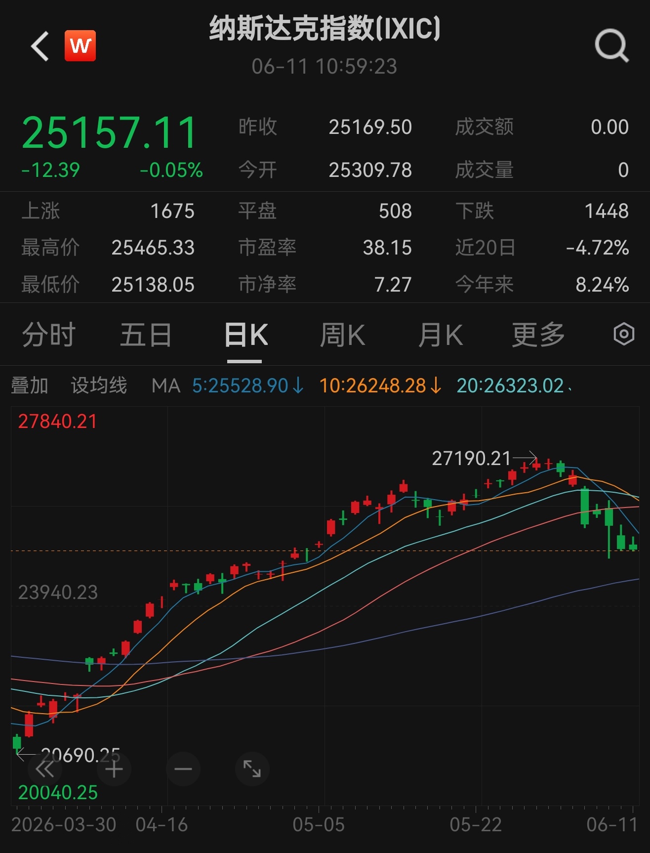 恭喜，明天我去接盘我的牛股们这次我会专一，给我一点机会吧 