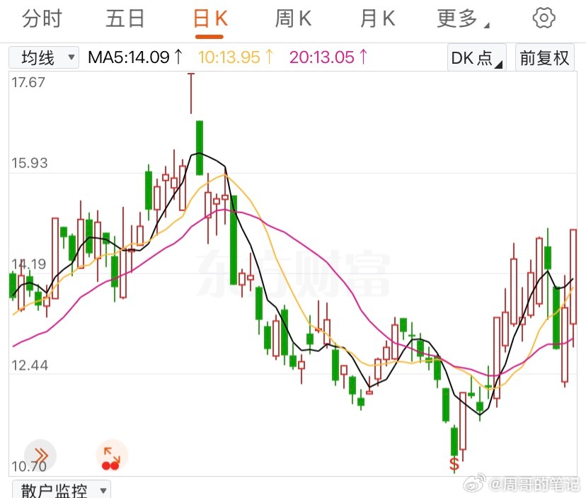 华为超节点这条线NB，浪潮，紫光也都有机会红样，星网也5个点了。 药这边哈药要是