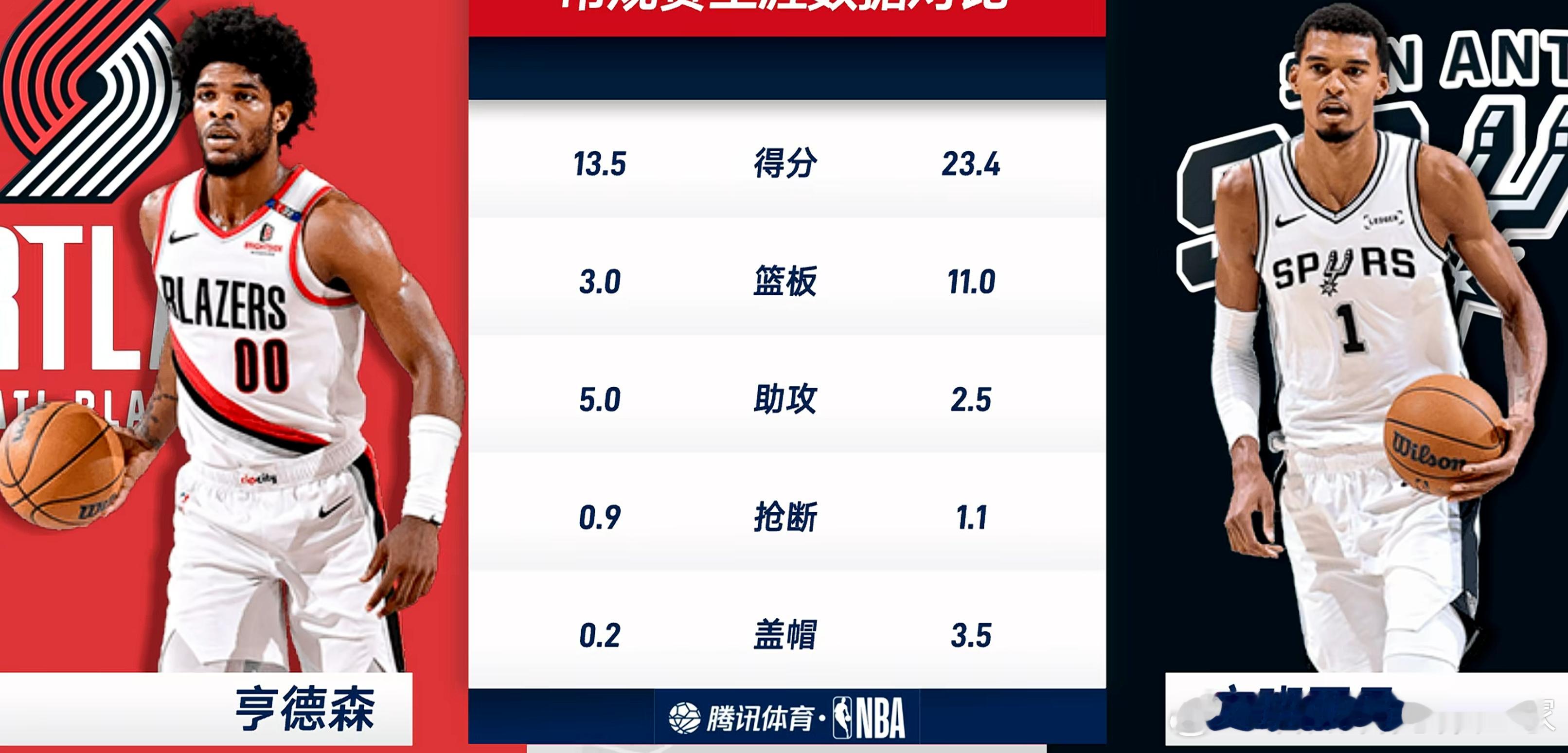 突然想说这两张照片中，他俩看着都像翻腕