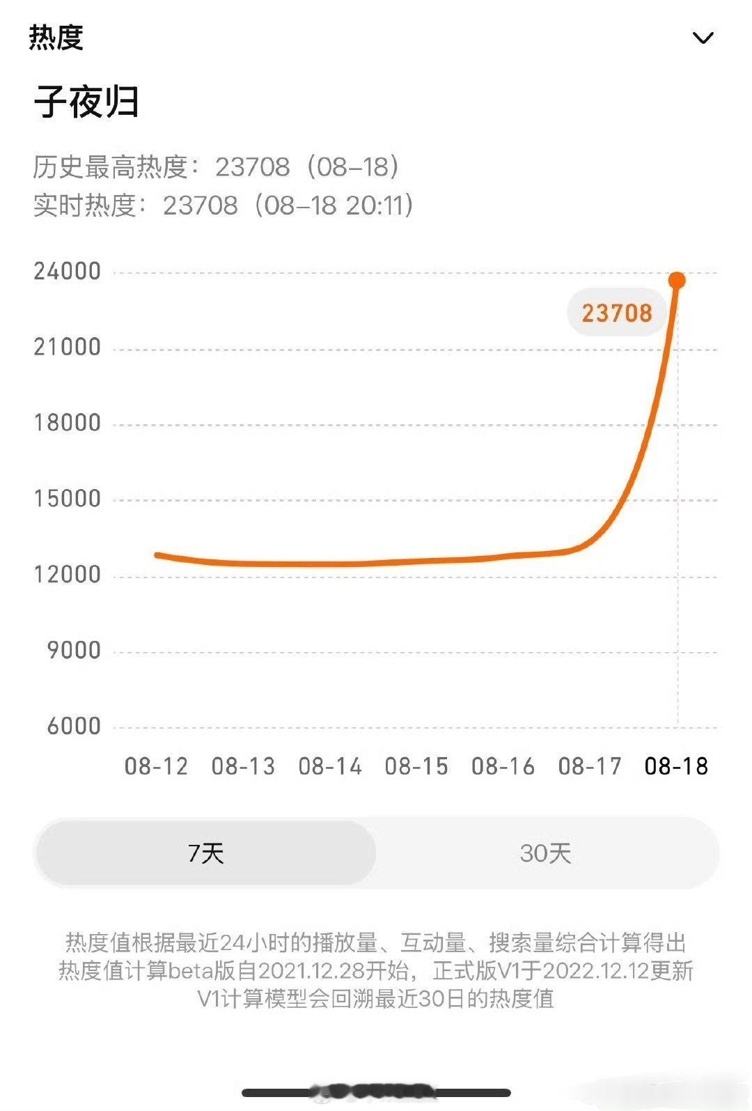 来看看许凯、田曦薇子夜归开播战报，预约人数破522万，2025腾讯视频开播剧集预
