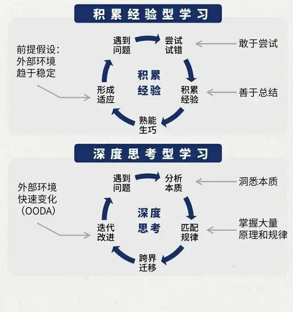 第一性原理！以第一性原理为基础，结合多元思维模型