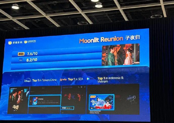 香港国际影视展，柠萌影视出海作品代表陈星旭 卢昱晓《轧戏》许凯 田曦薇《子夜归》