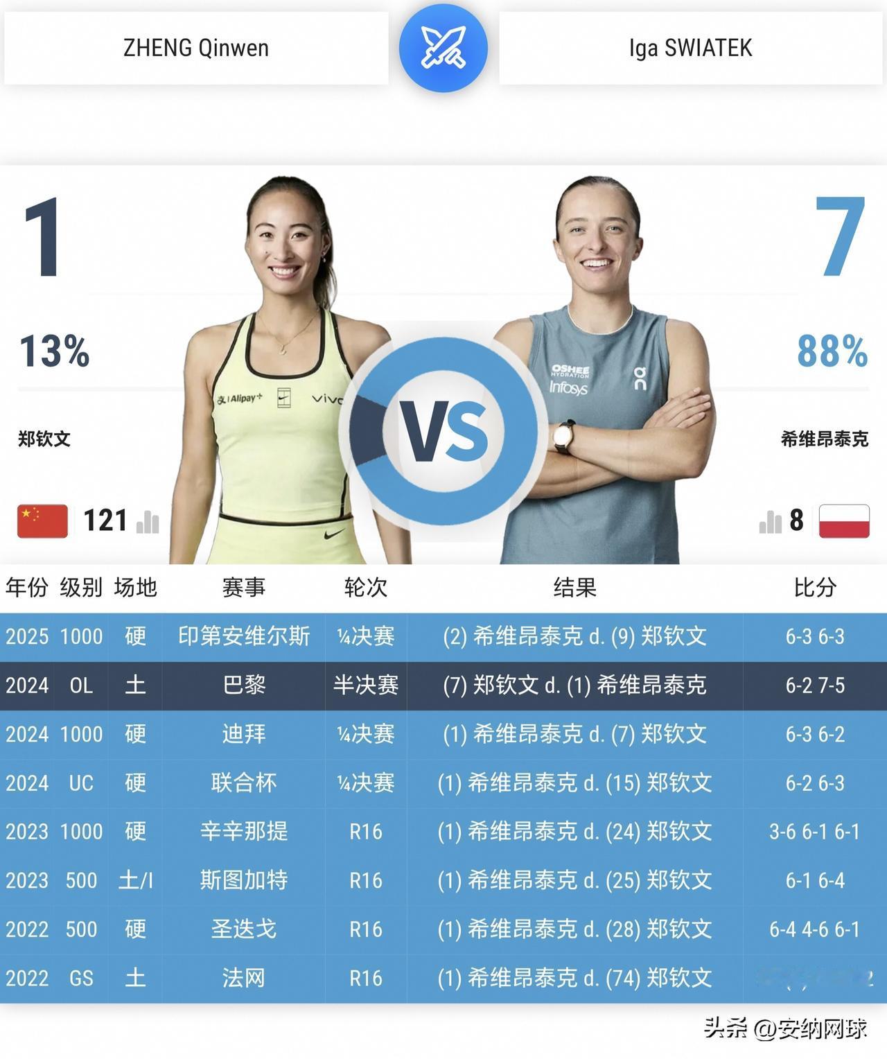 美网第四轮比赛时间确定 
9月7日美网 女单第四轮 北京时间

◆阿瑟·阿什球场