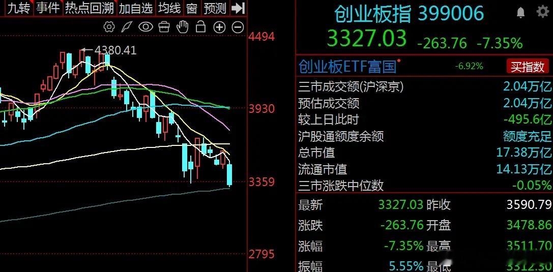 AI算力集体崩盘深度解析：韩股暴跌传导全球，A股后市应对策略一、今日盘面极端行情