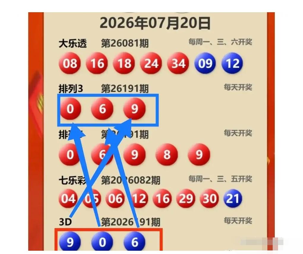 没想到还有这般奇妙的巧合！20日晚间多款彩票同步开奖，一组有趣的数字巧合引得众多