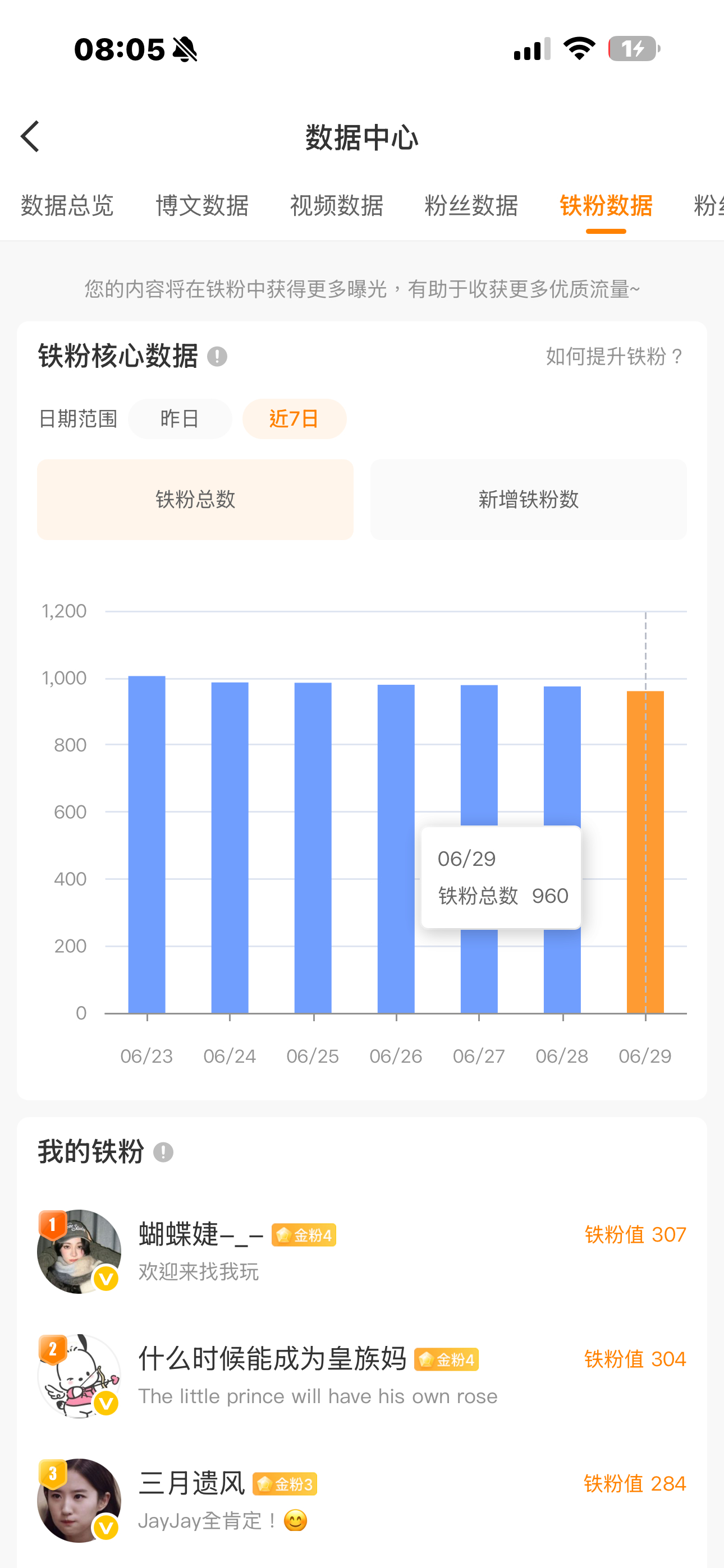 我的铁一直在掉 