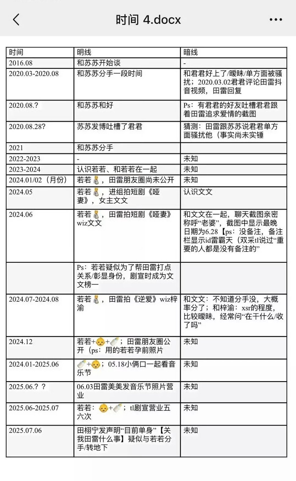 田栩宁四个女友时间线剧播完田的嫂子可以绕地球一圈了[可爱] ​​​