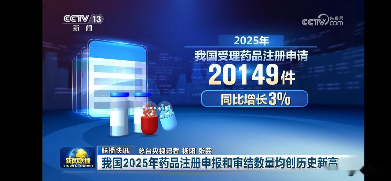2025年药品注册申请量突破20149件，同比增长3%！