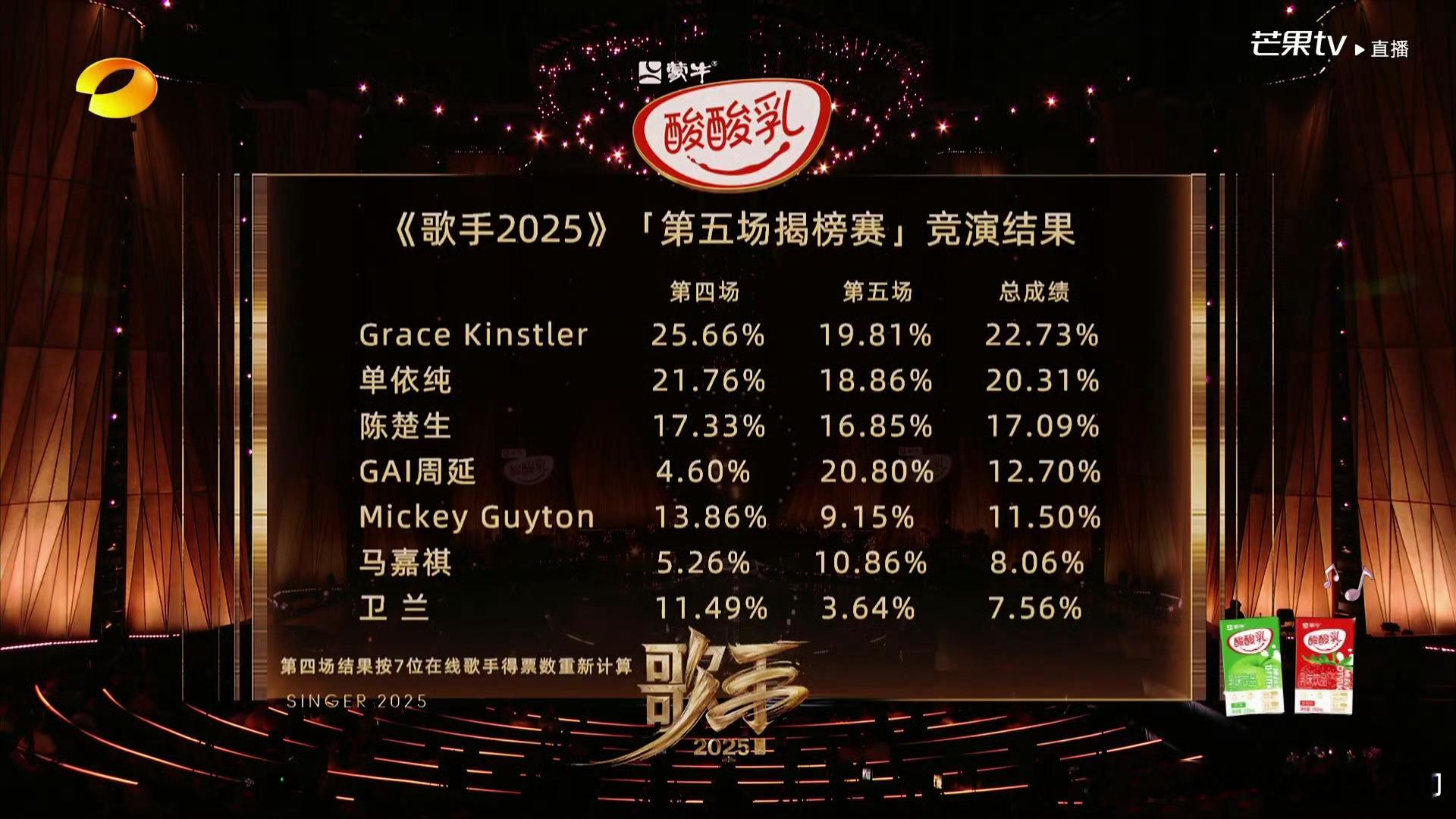 卫兰可惜了，这版《倾城》的编曲有点拉胯，刚开始的伴奏太过平淡，没有代入感，导致感