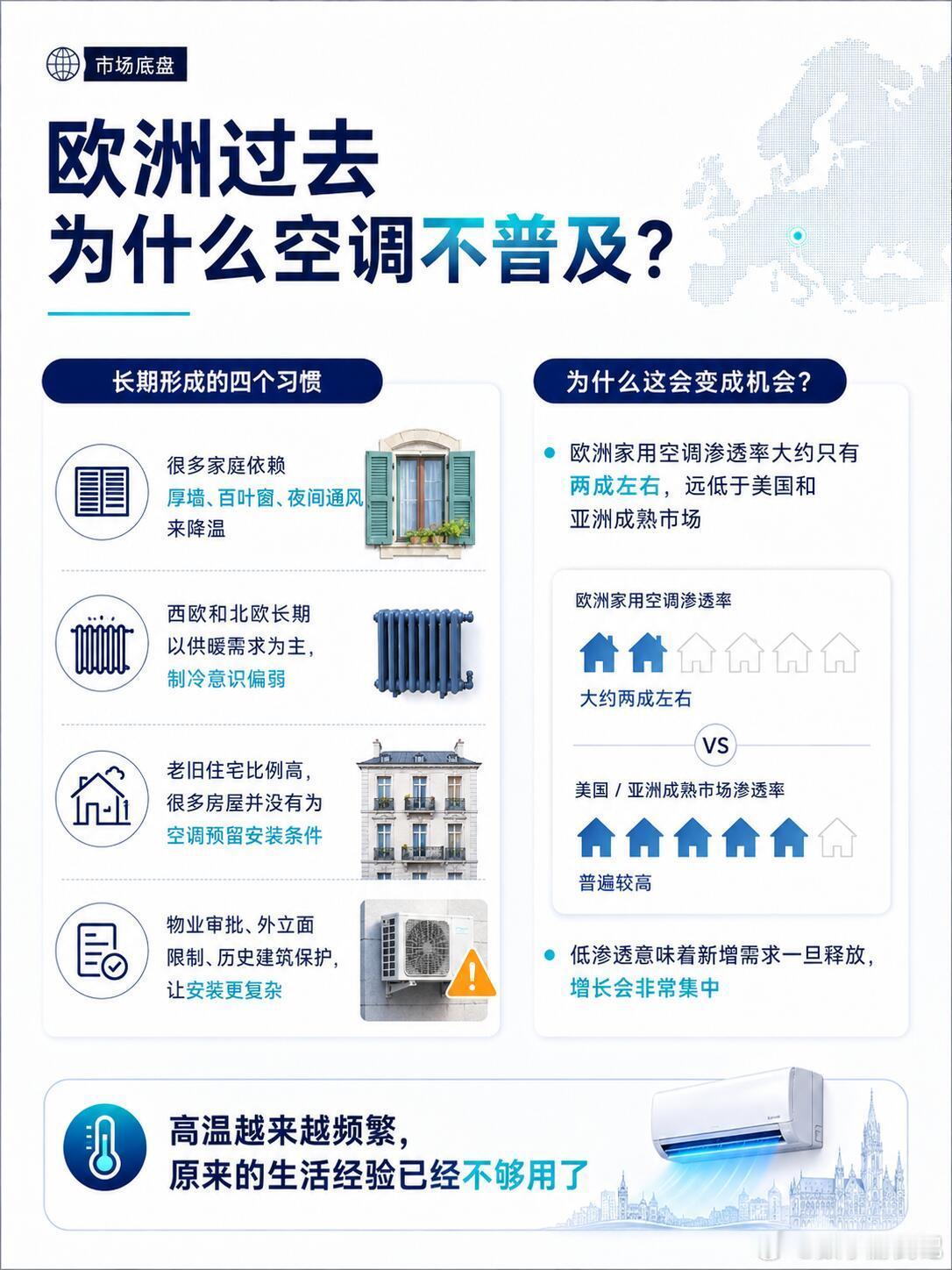 现在全球暖化，欧洲的热估计也是常态了。再这么多手续的话，他们的老百姓估计都得跳脚