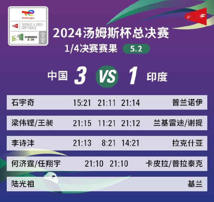 北京时间5月2日下午，汤姆斯杯四分之一决赛的一场较量打响，中国男团迎战印度队。之