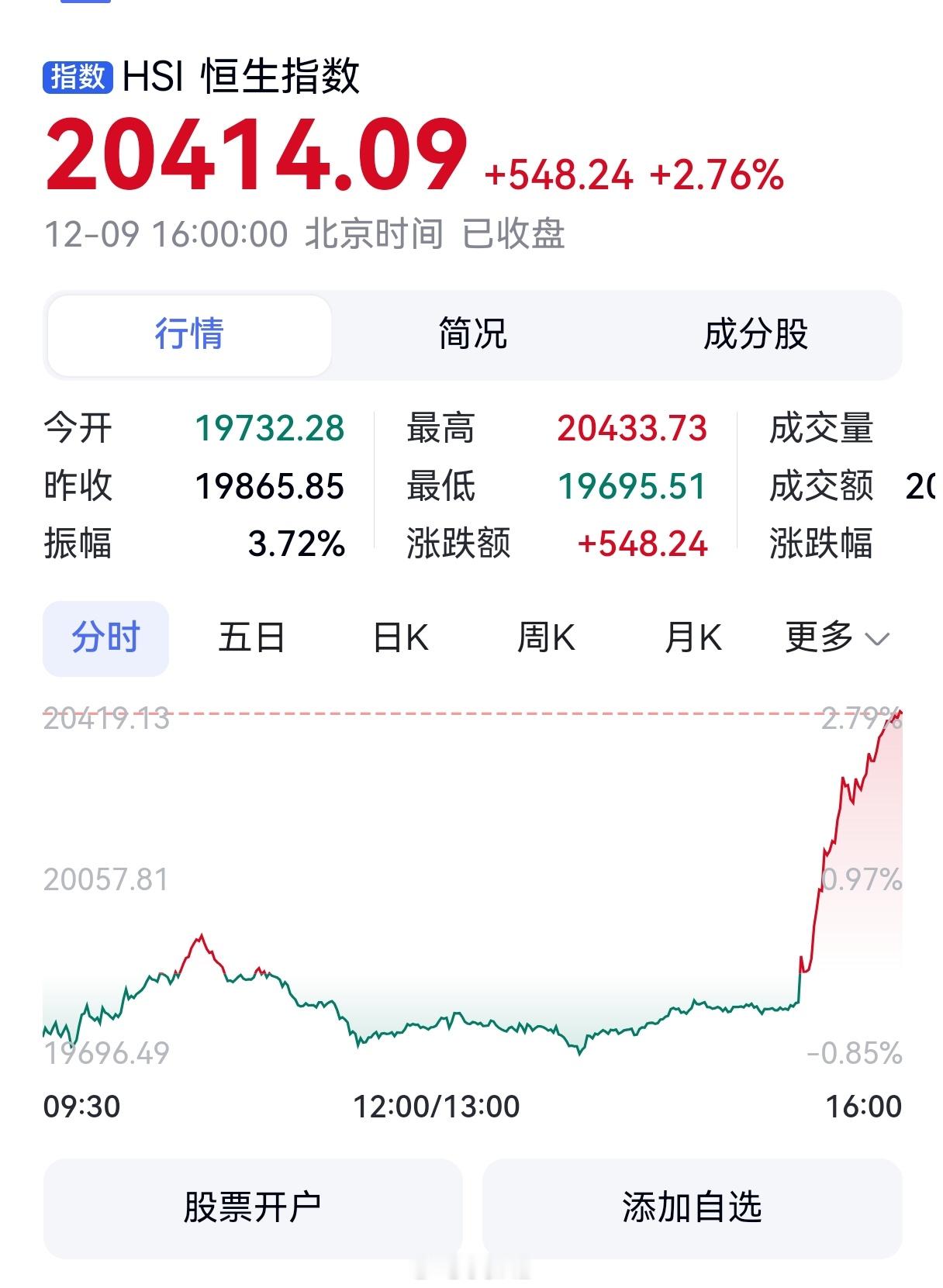 政策驱动型这也太猛了吧[哆啦A梦害怕][哆啦A梦害怕][哆啦A梦害怕] 