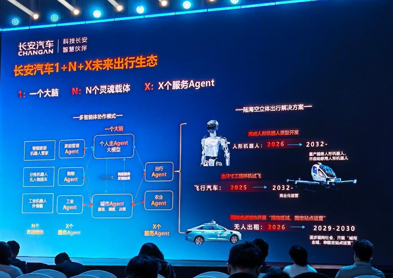 长安把10亿砸进两江新区，不是为拍科幻片，是给自家流水线找替身。
先让机器人拿焊