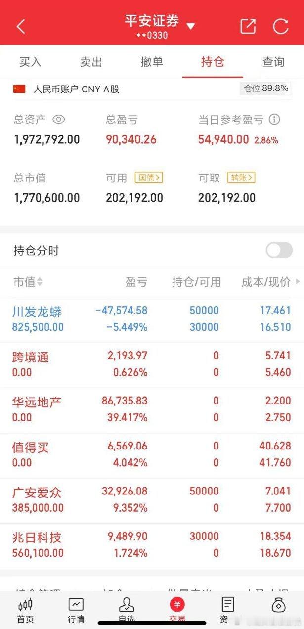 2024年龙头看准白桃的50万本金实盘炒股之旅（第50天 ） 2024年12月1