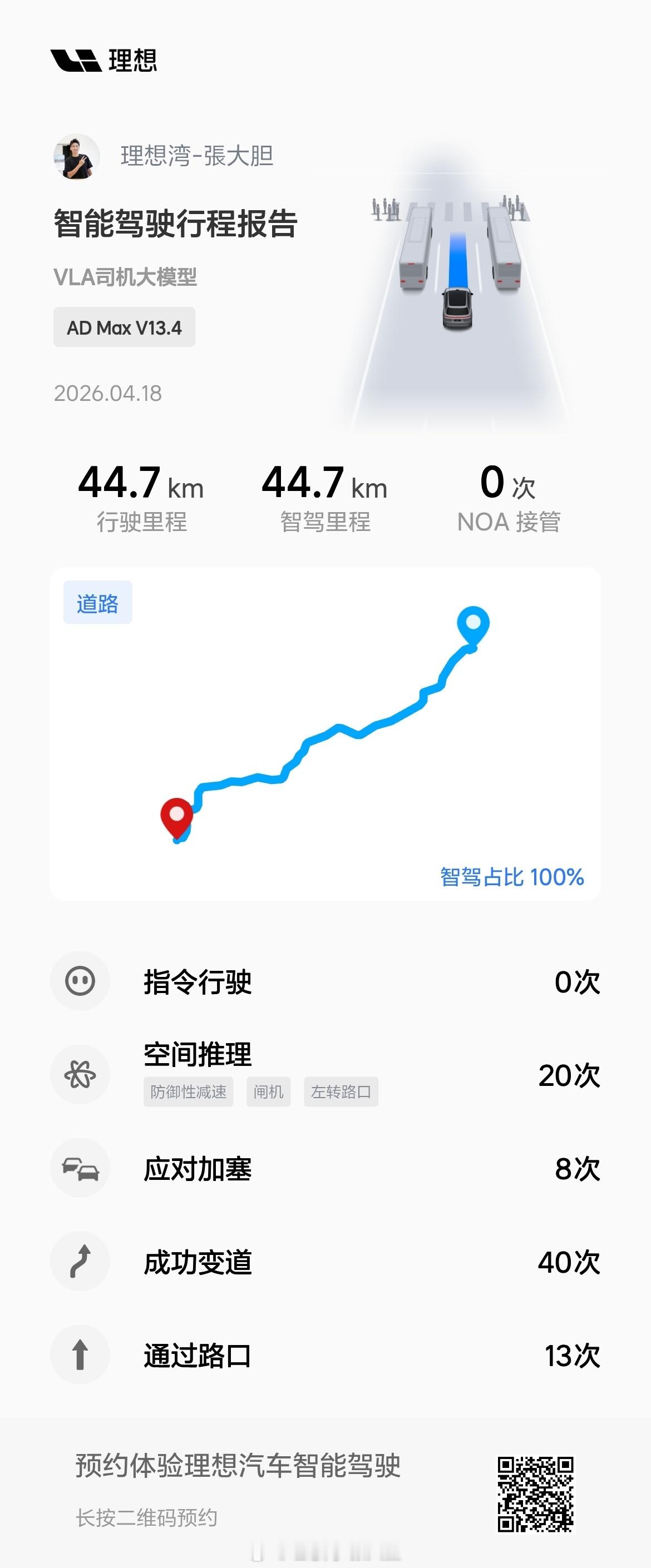 现在好像没人发智驾了～
