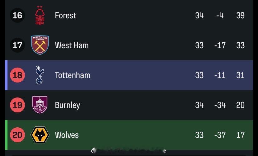 今晚热刺对阵狼队，一个保级一个为了荣誉 