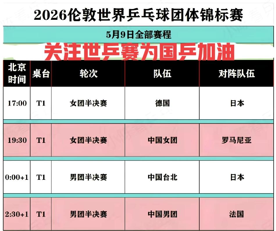 伦敦世乒赛5月9日赛程，必须熬夜为国乒加油助威
       5月9日，伦敦世乒