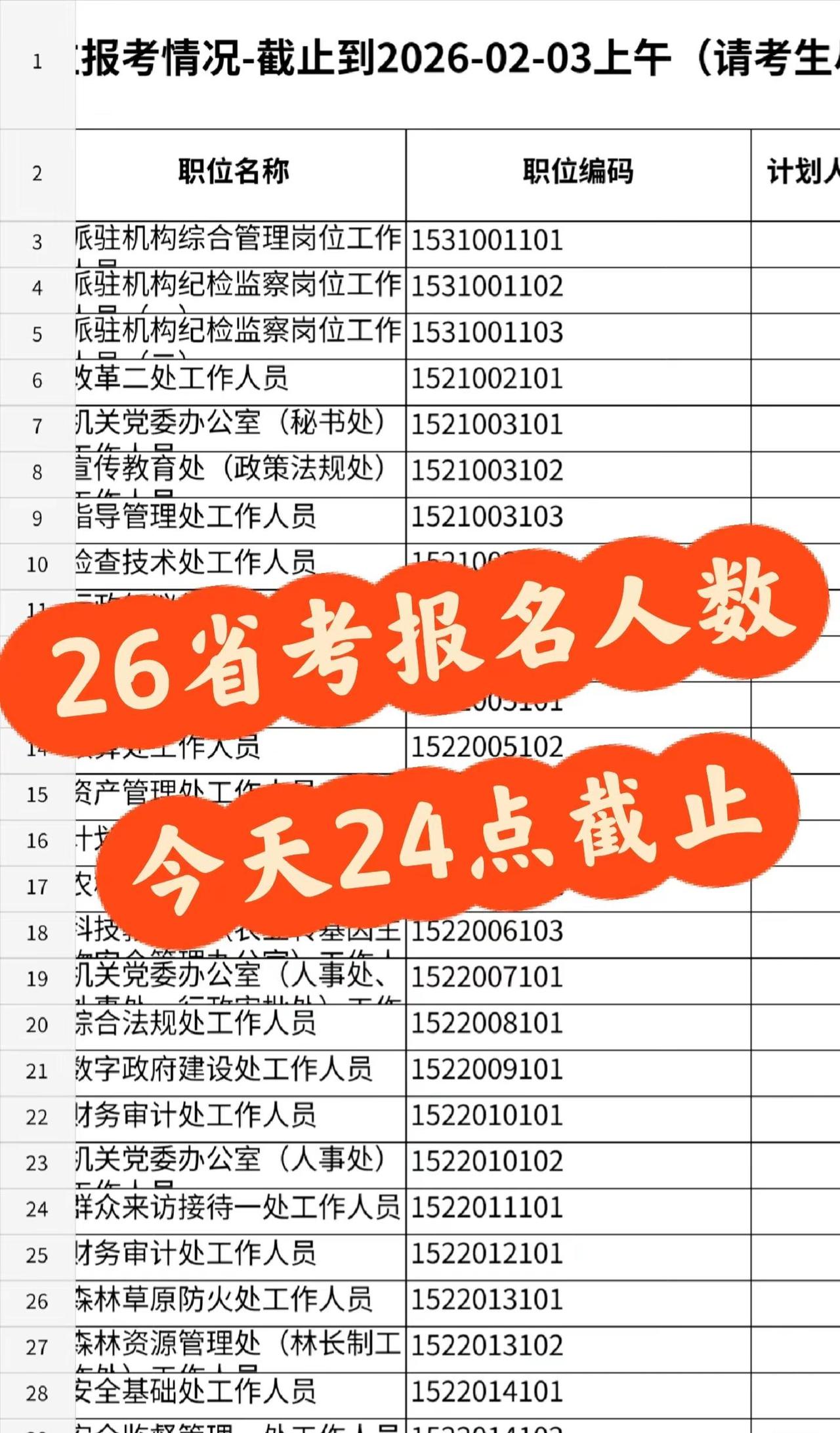 2026年度省考报名将于今天（2月3日）24:00正式截止！⏰ 重要提醒：1️⃣
