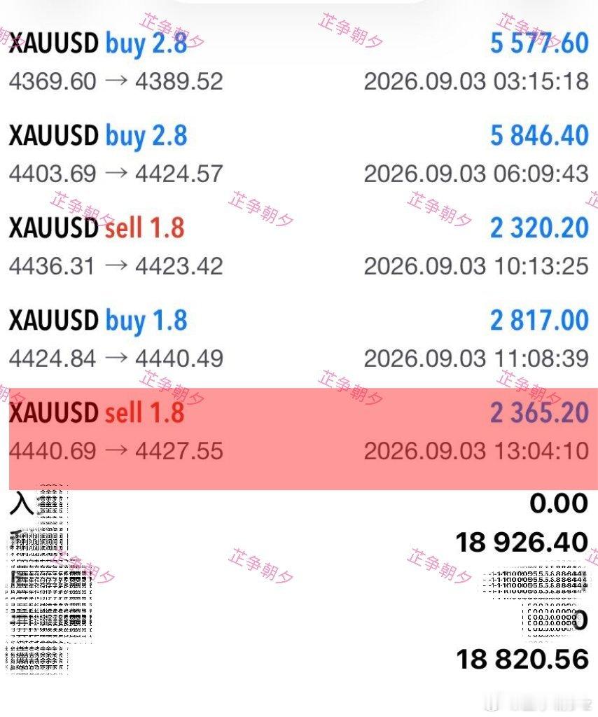 又是一次无缝衔接再次按照压力4440拿了一把箜轻轻松松13m黄金现货黄金外汇黄金