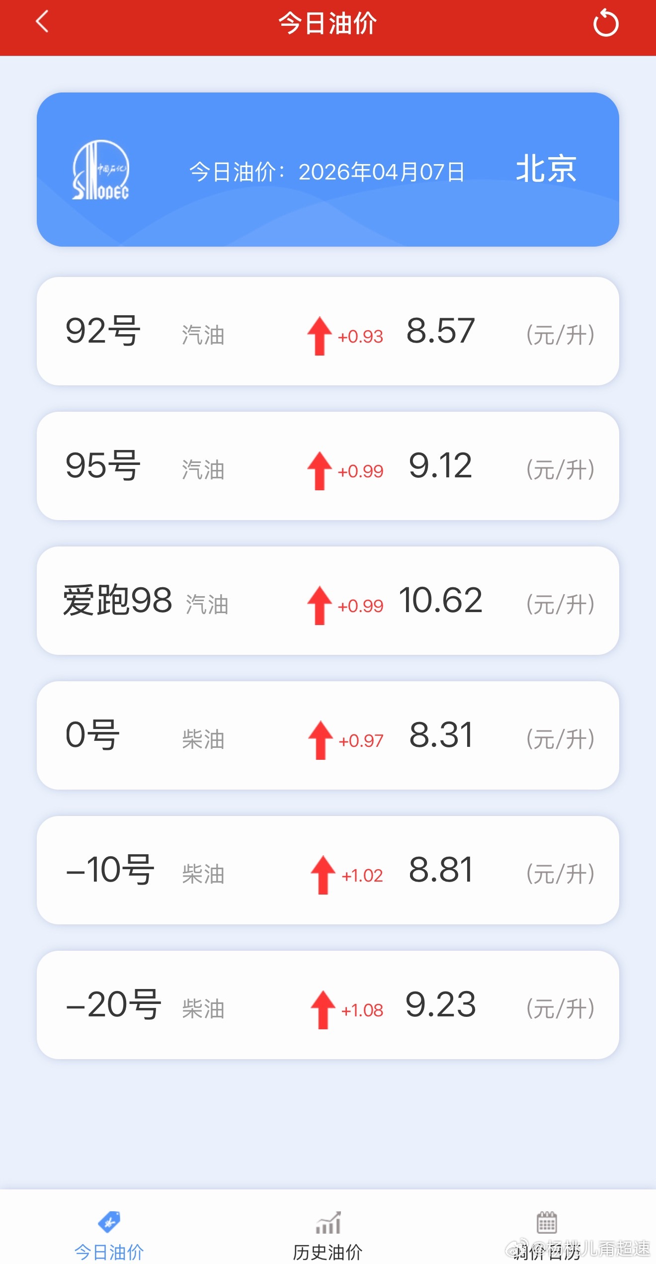 国家继续出手调控油价又出手了！油价涨不可避免 但国家出手 继续少涨一半儿