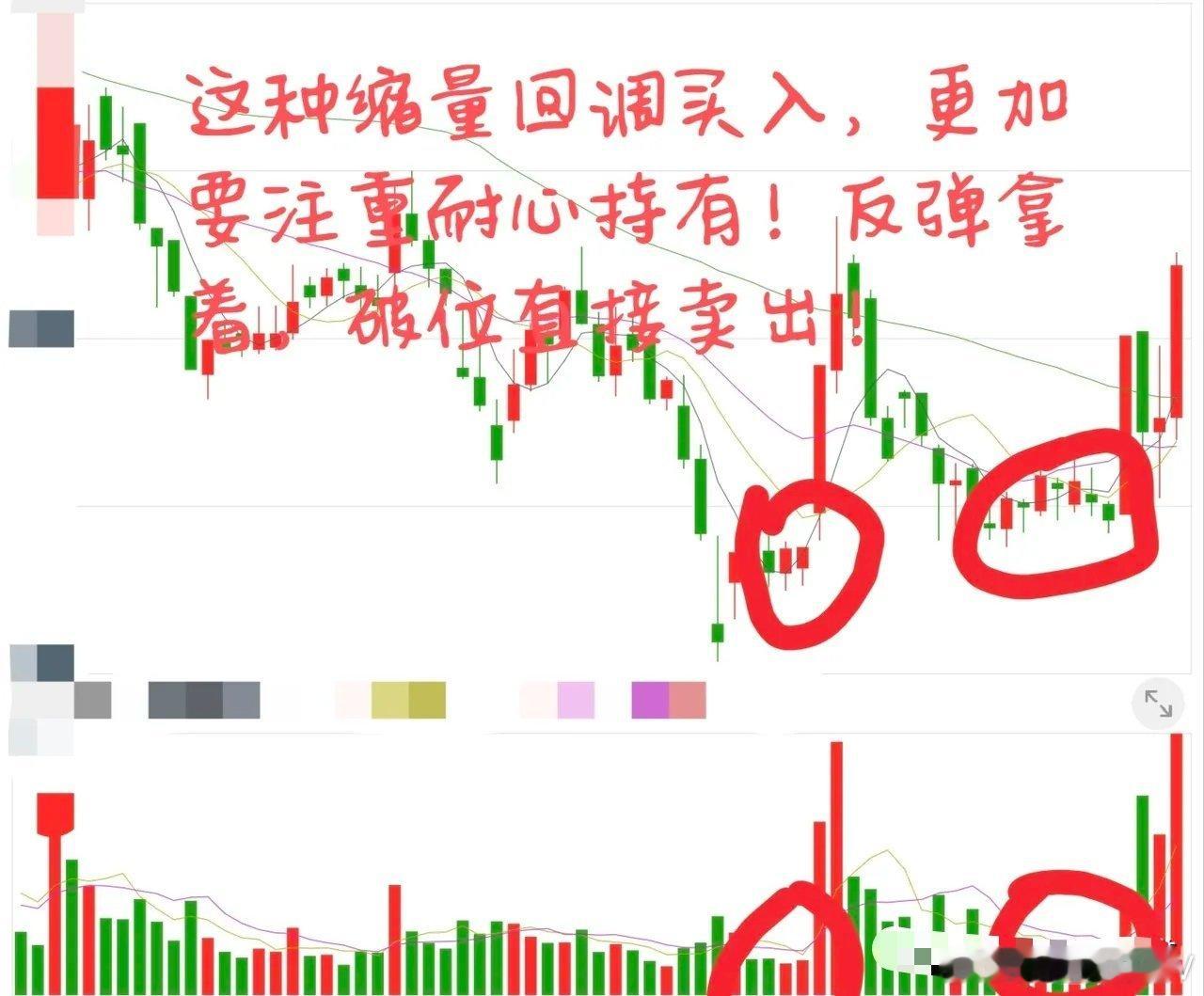 缩量回调买入法，胜率高达80%！简单易学，散户直接套用缩量回调低吸，是股市里最稳