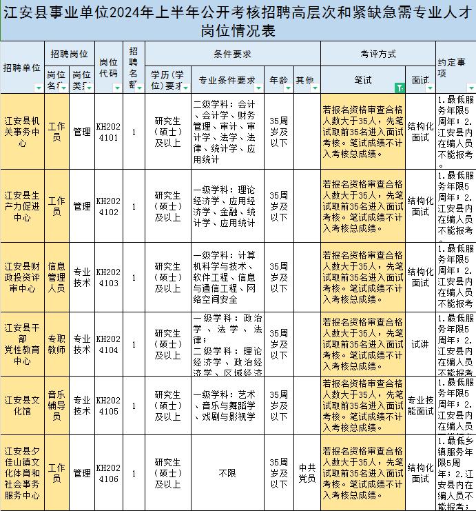 2024上半年宜宾市江安县高层次和急需紧缺专业人才考核招聘35人
一、报名
仅采