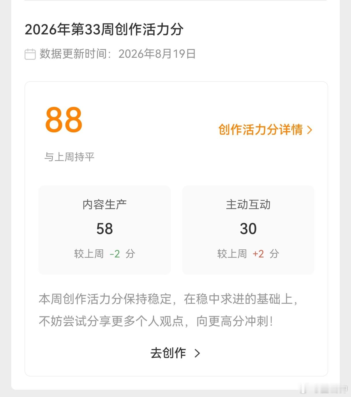 创作活力分，这不就稳了吗，这里少两分那里加两分。总而言之，要想拿到90分，内容生