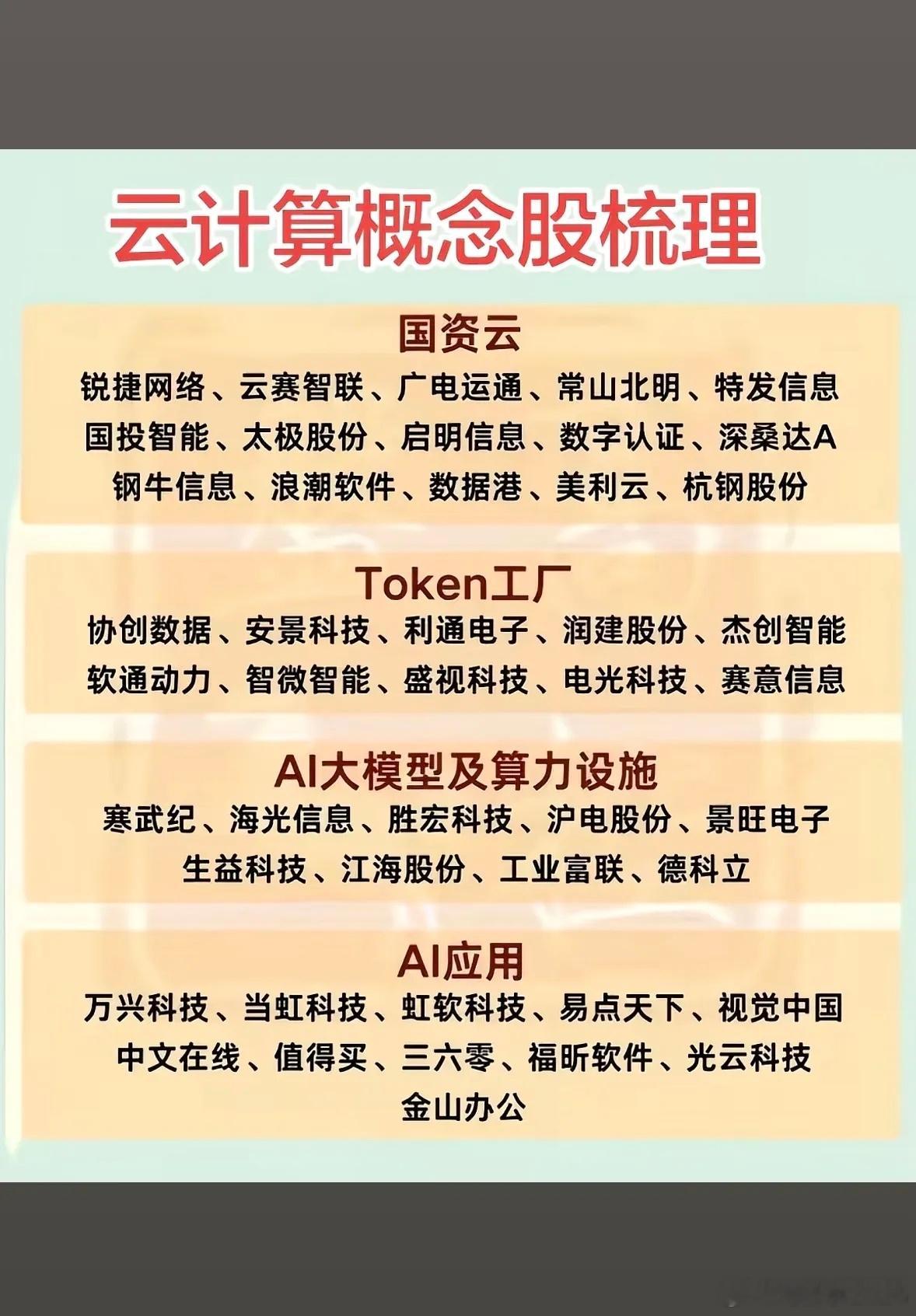云计算概念股的整理清单。 