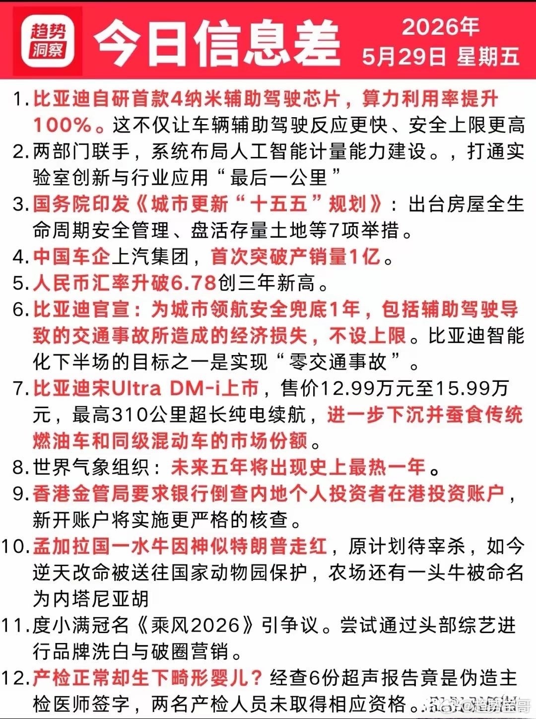 2026.5.29｜今日信息差速览行业动态、民生热点、科技突破，帮你快速抓住今天