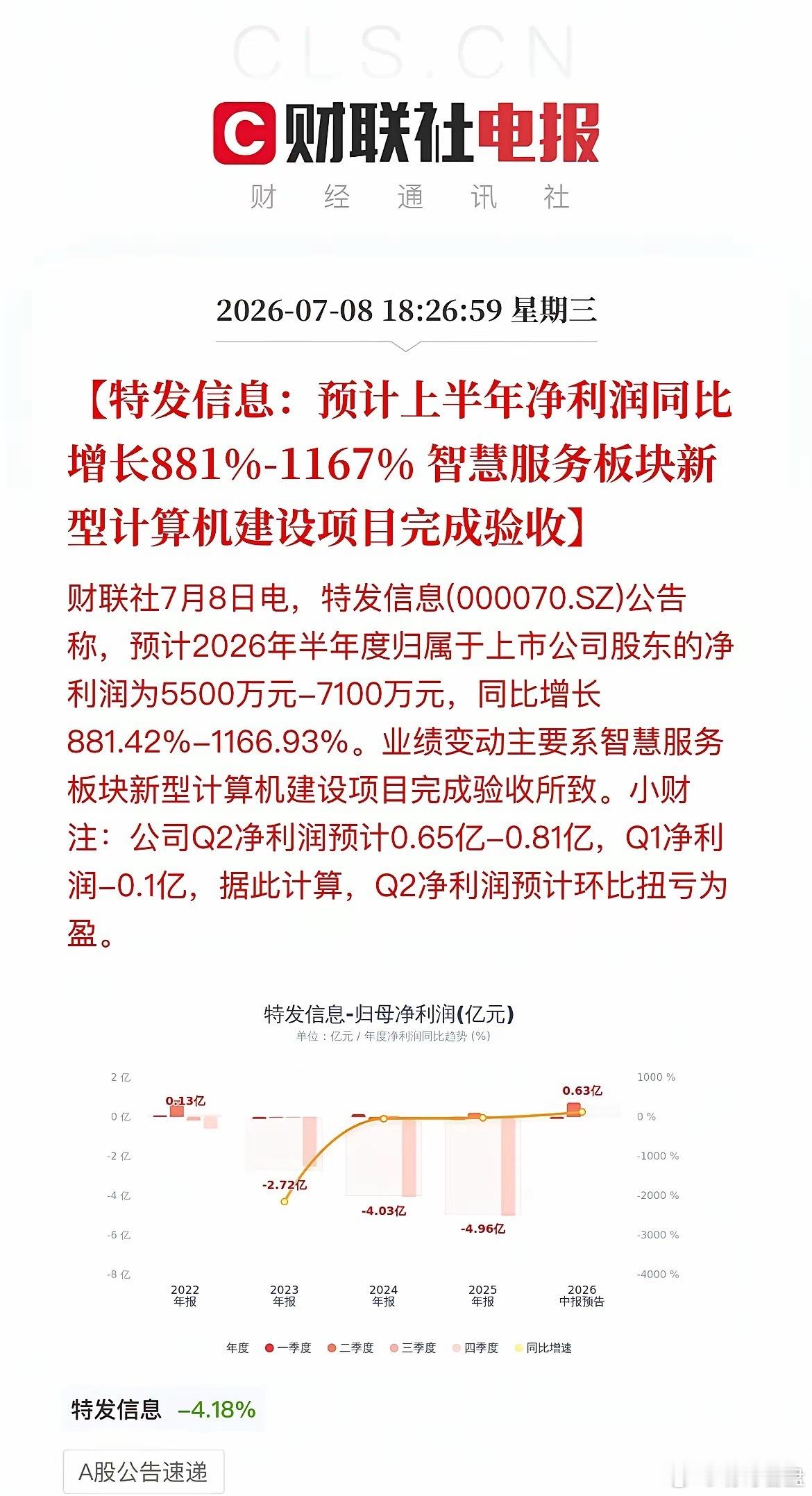 利好扎堆！今晚超30家A股业绩集体“预喜”晚间，超30家A股公司集中放出半年业绩