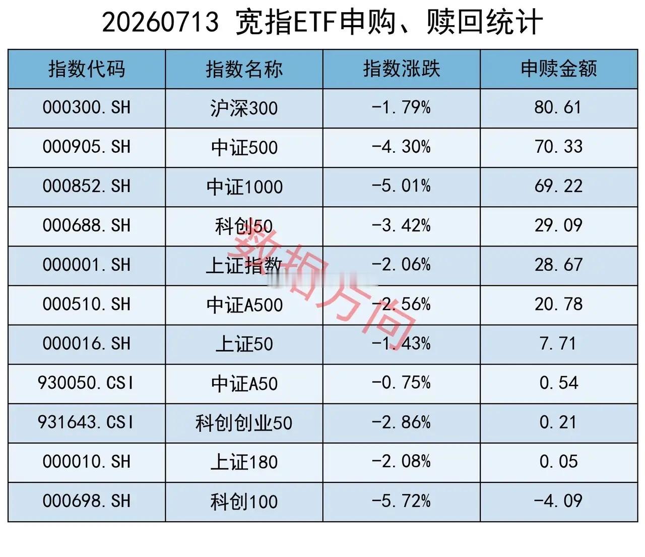 大跌以后，大资金终于动手了 美伊冲突骤然升级，WTI原油暴涨9.23%突破78美