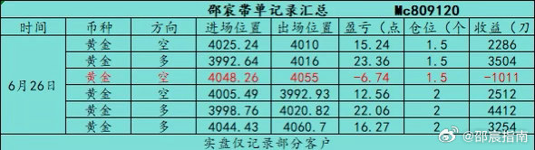 回顾6.26（周五）部分日内石磐总结：全天共操作6丹，全天总共收获83个點箜简，