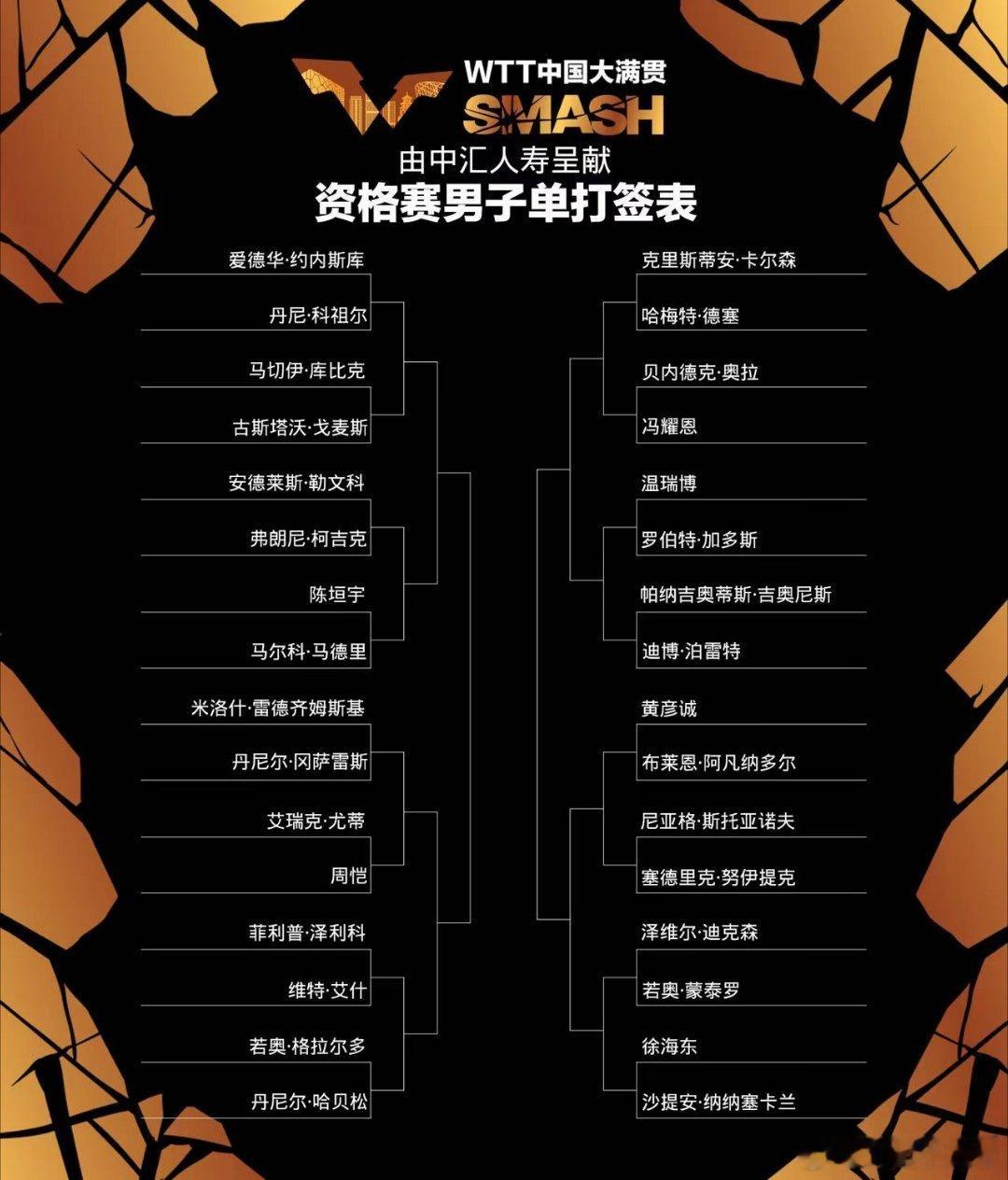 #wtt中国大满贯2024# 资格赛男单签表 ​​​
