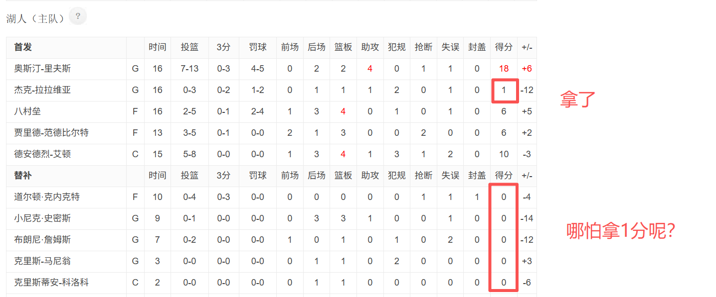 [无聊][无聊][无聊]湖人 ​​​