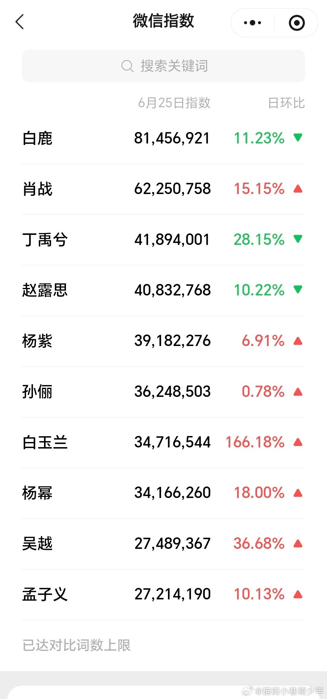 白玉兰不停的麦rs，还是没有很什么人关注，反而是白鹿，整的像在白玉兰现场一样 