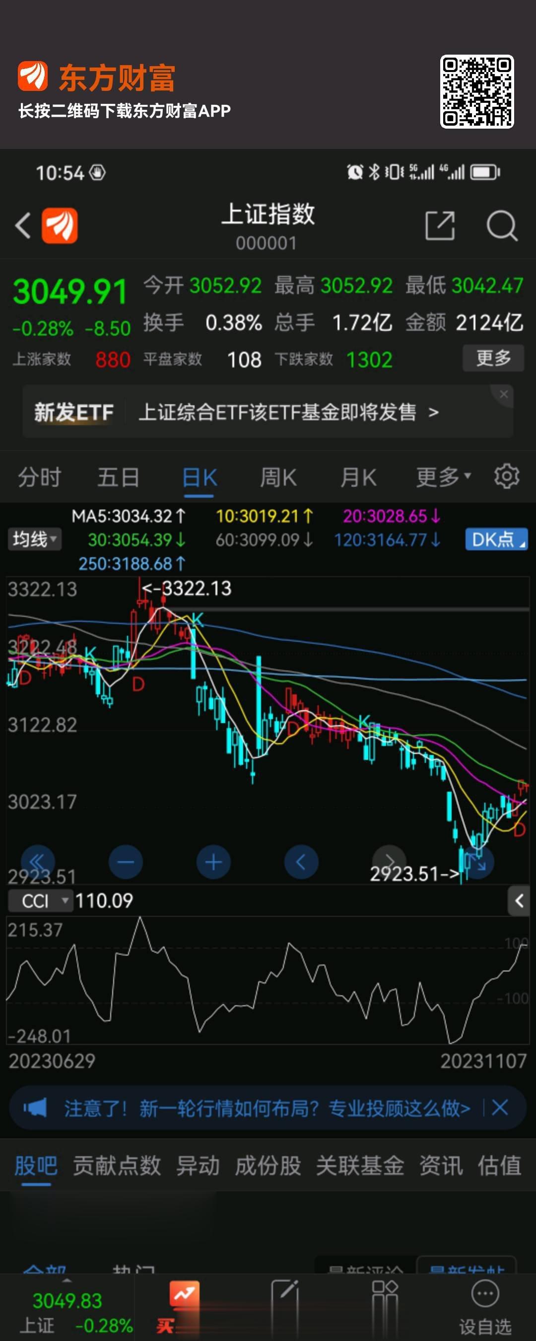 成交量还是可以的，只要量能维持住就没问题对于A股，不要慌耐心一点，反弹继续的格局